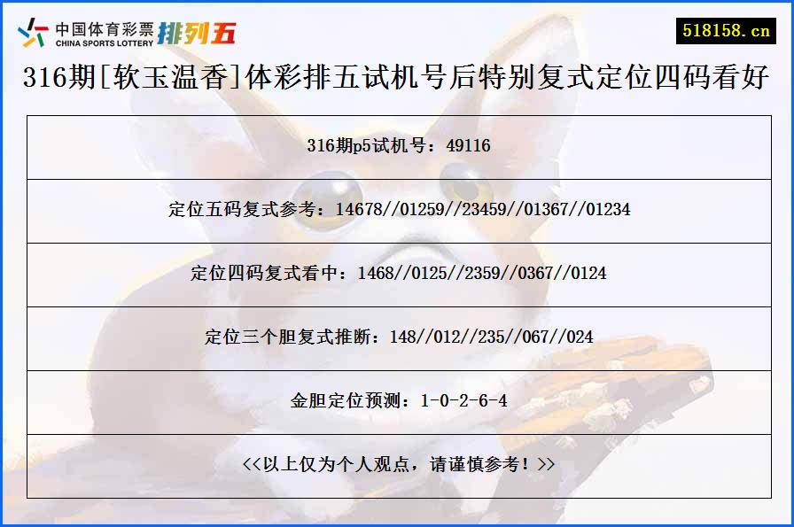 316期[软玉温香]体彩排五试机号后特别复式定位四码看好