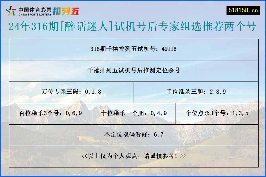 24年316期[醉话迷人]试机号后专家组选推荐两个号