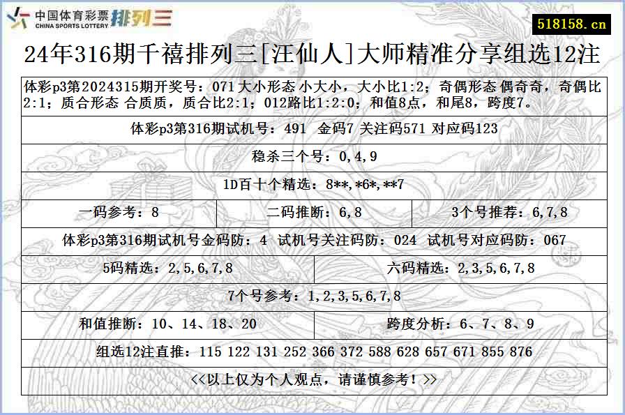 24年316期千禧排列三[汪仙人]大师精准分享组选12注