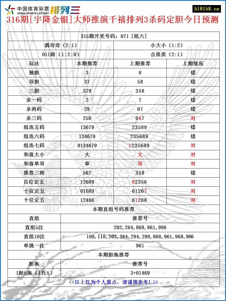 316期[宇降金银]大师推演千禧排列3杀码定胆今日预测