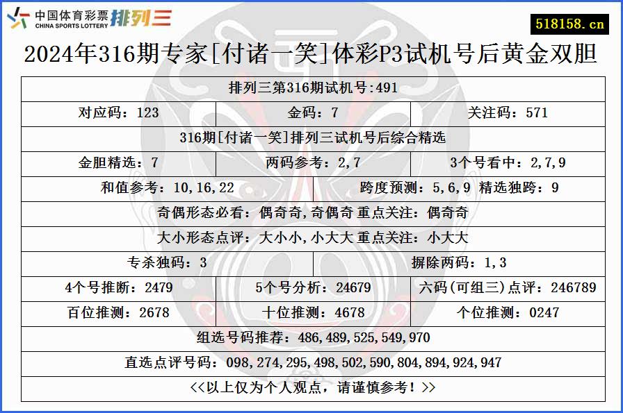 2024年316期专家[付诸一笑]体彩P3试机号后黄金双胆