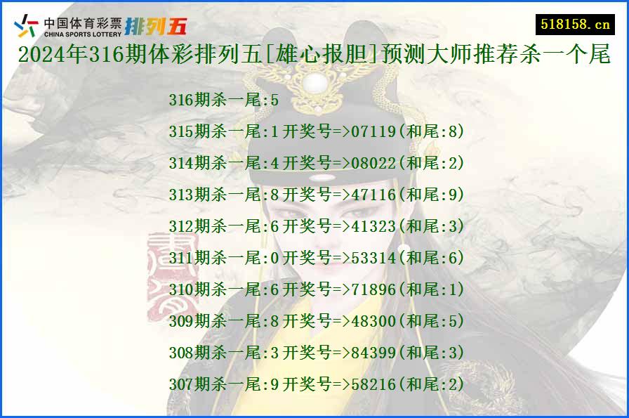 2024年316期体彩排列五[雄心报胆]预测大师推荐杀一个尾