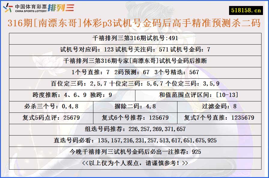 316期[南漂东哥]体彩p3试机号金码后高手精准预测杀二码