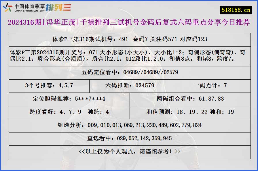 2024316期[冯华正茂]千禧排列三试机号金码后复式六码重点分享今日推荐