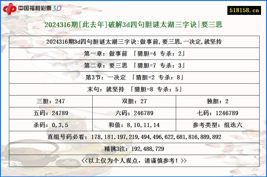 2024316期[此去年]破解3d四句胆谜太湖三字诀|要三思