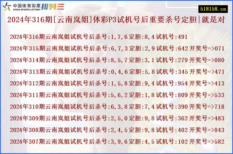 2024年316期[云南岚姐]体彩P3试机号后重要杀号定胆|就是对