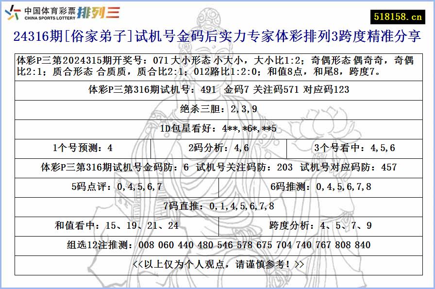 24316期[俗家弟子]试机号金码后实力专家体彩排列3跨度精准分享