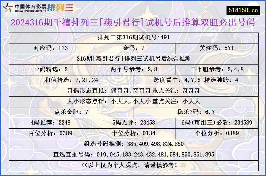 2024316期千禧排列三[燕引君行]试机号后推算双胆必出号码