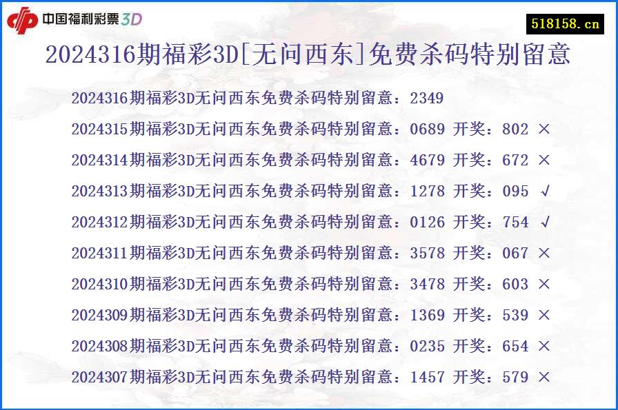 2024316期福彩3D[无问西东]免费杀码特别留意