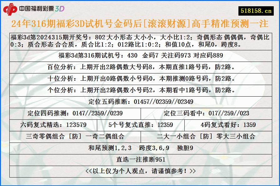 24年316期福彩3D试机号金码后[滚滚财源]高手精准预测一注