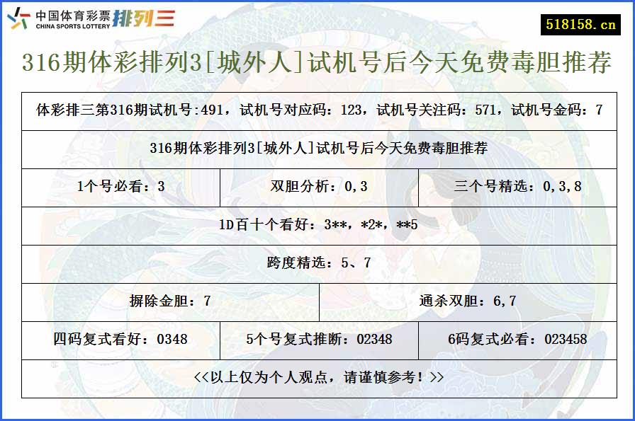 316期体彩排列3[城外人]试机号后今天免费毒胆推荐