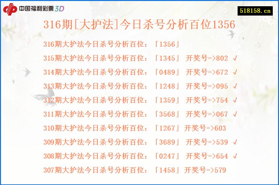 316期[大护法]今日杀号分析百位1356