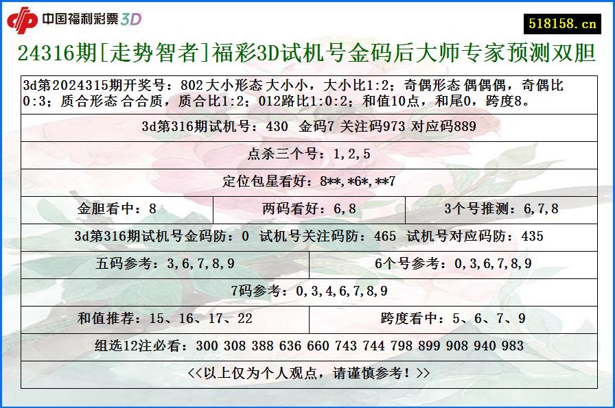 24316期[走势智者]福彩3D试机号金码后大师专家预测双胆