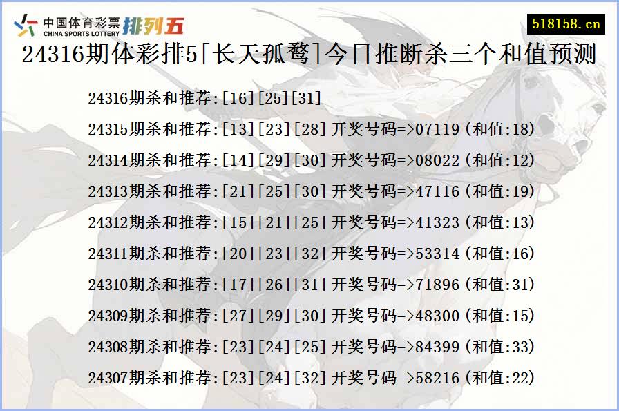 24316期体彩排5[长天孤鹜]今日推断杀三个和值预测