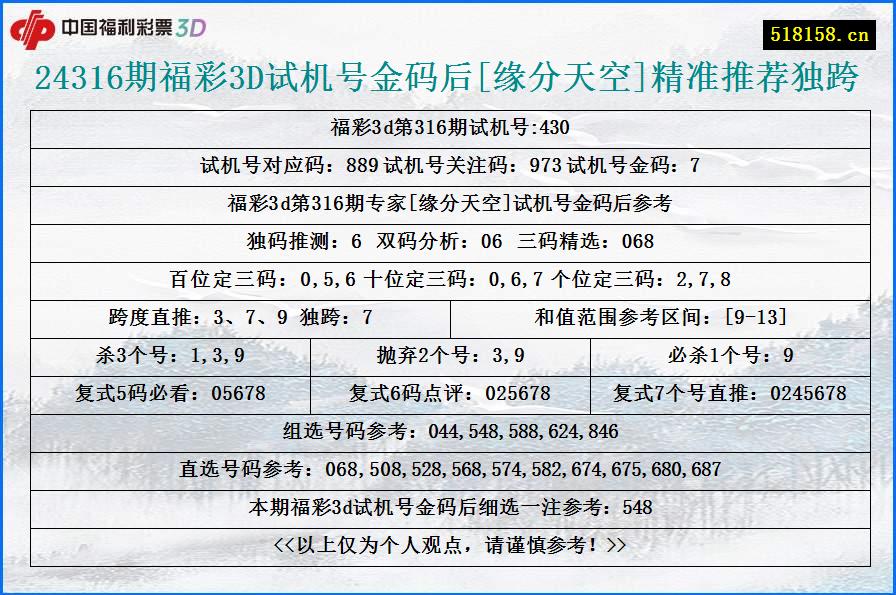 24316期福彩3D试机号金码后[缘分天空]精准推荐独跨