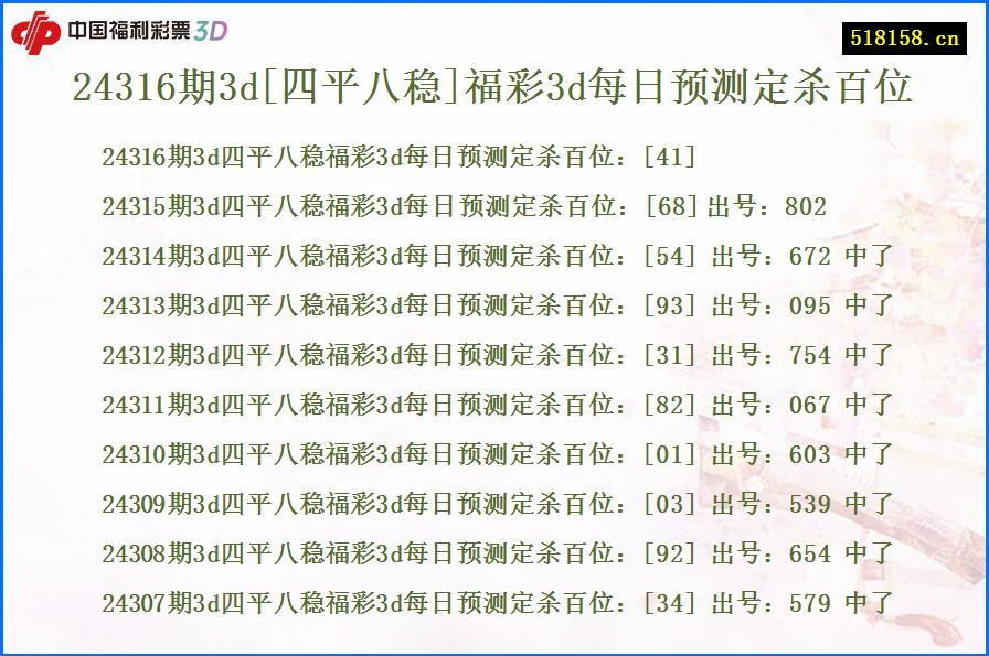 24316期3d[四平八稳]福彩3d每日预测定杀百位