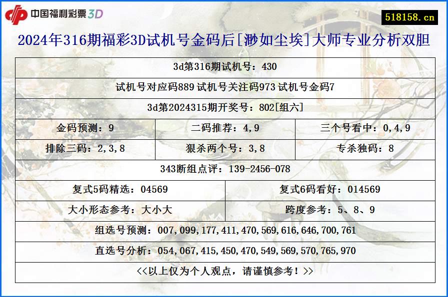 2024年316期福彩3D试机号金码后[渺如尘埃]大师专业分析双胆