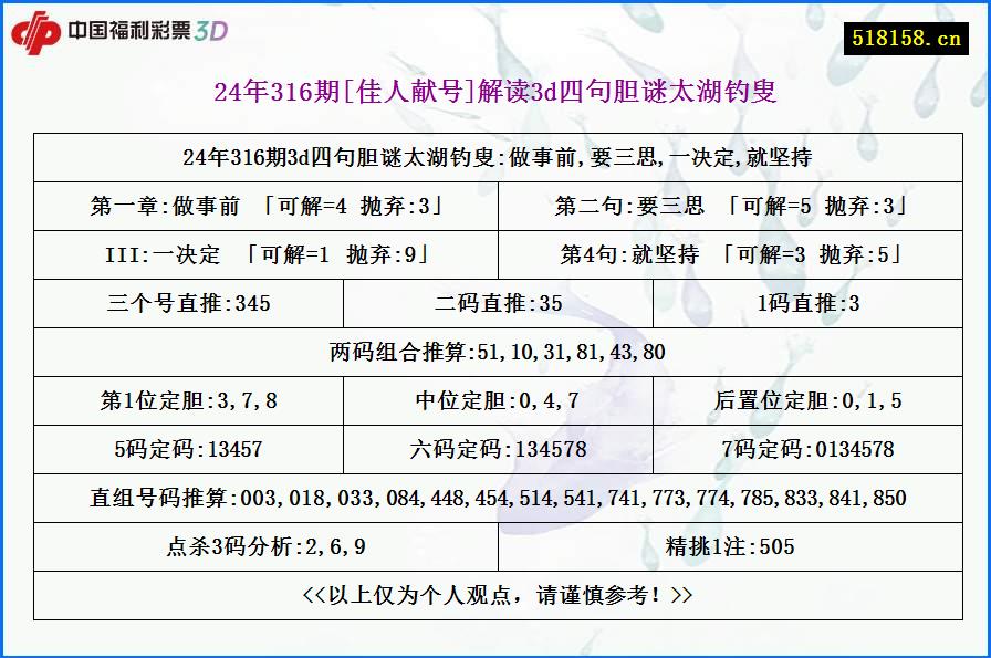 24年316期[佳人献号]解读3d四句胆谜太湖钓叟