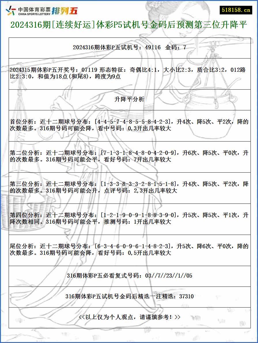 2024316期[连续好运]体彩P5试机号金码后预测第三位升降平