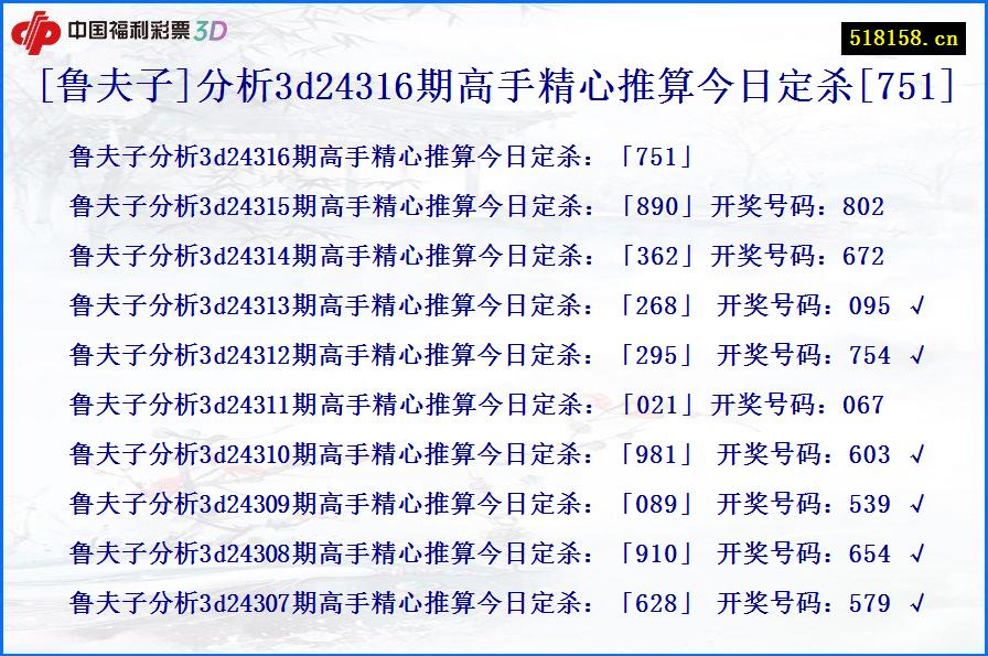 [鲁夫子]分析3d24316期高手精心推算今日定杀[751]