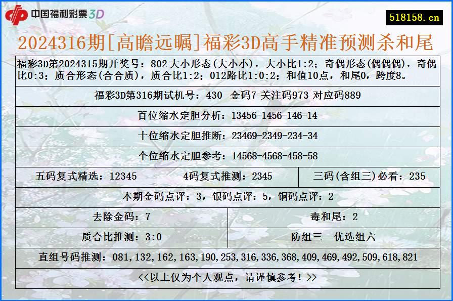 2024316期[高瞻远瞩]福彩3D高手精准预测杀和尾