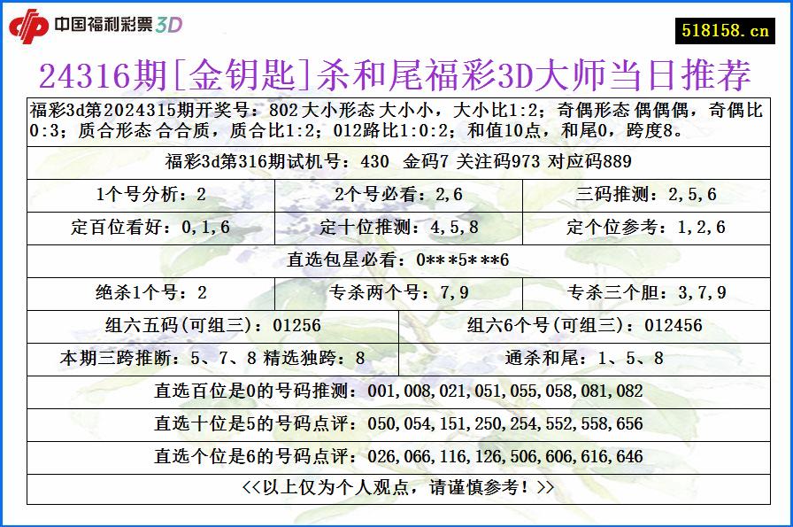 24316期[金钥匙]杀和尾福彩3D大师当日推荐