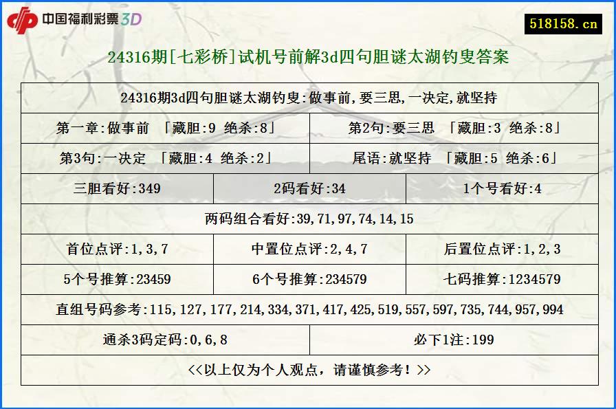 24316期[七彩桥]试机号前解3d四句胆谜太湖钓叟答案