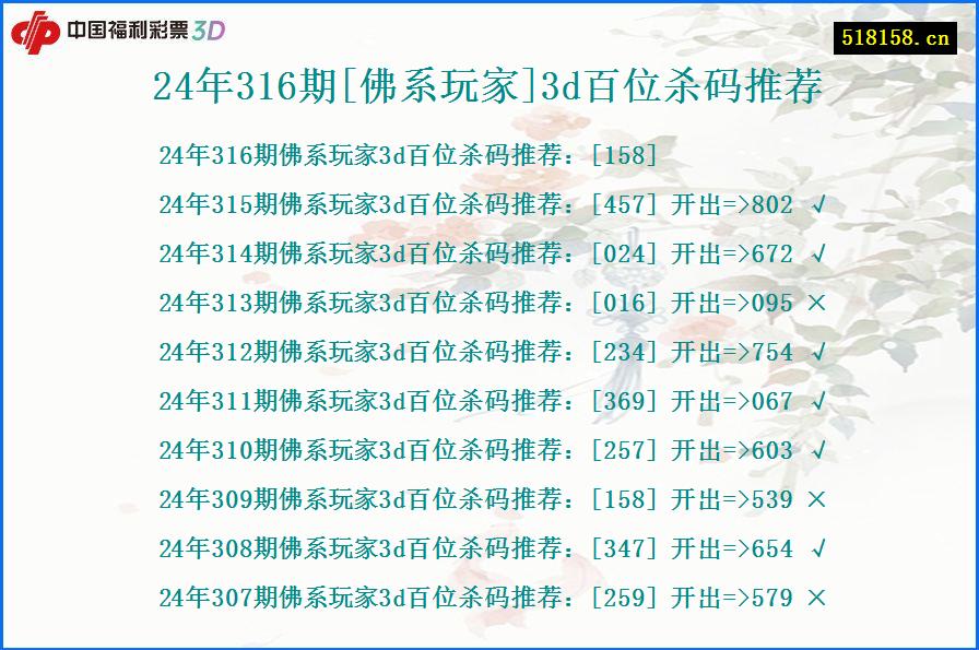 24年316期[佛系玩家]3d百位杀码推荐