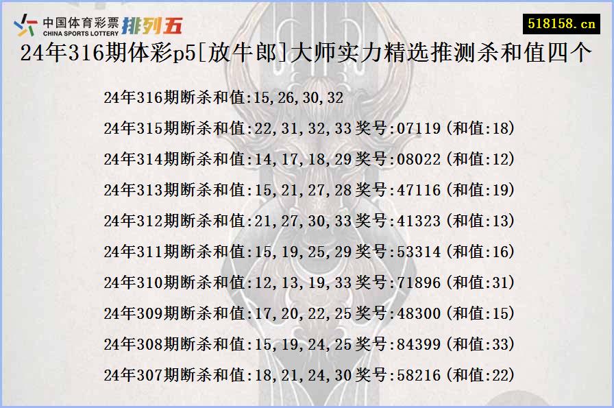 24年316期体彩p5[放牛郎]大师实力精选推测杀和值四个