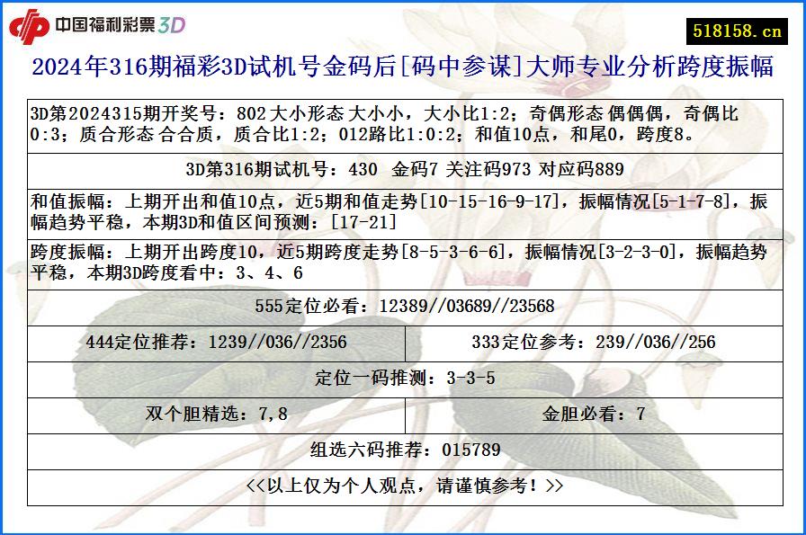 2024年316期福彩3D试机号金码后[码中参谋]大师专业分析跨度振幅