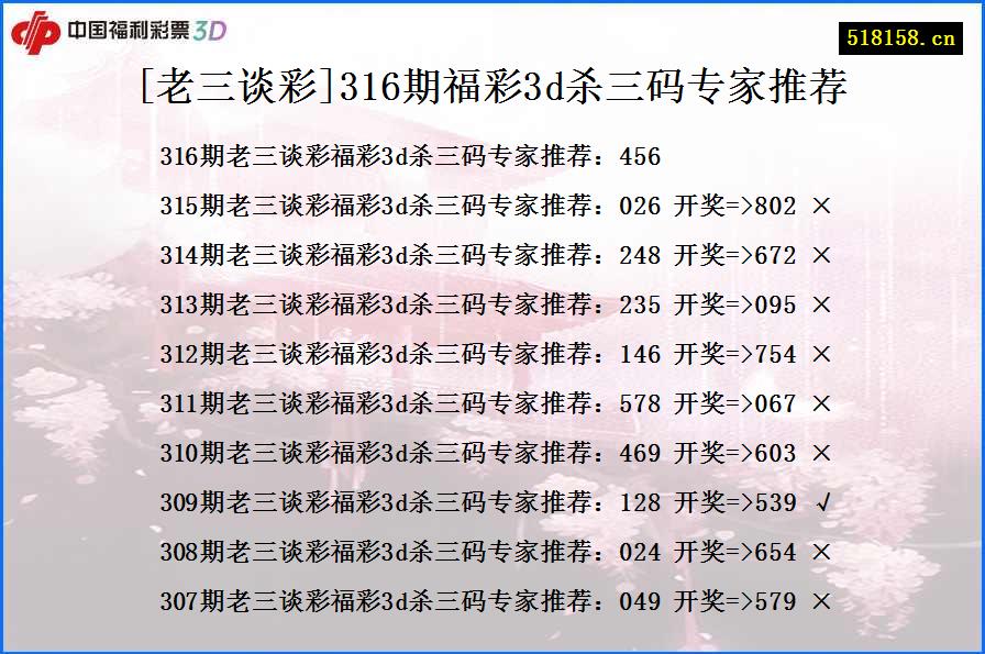 [老三谈彩]316期福彩3d杀三码专家推荐