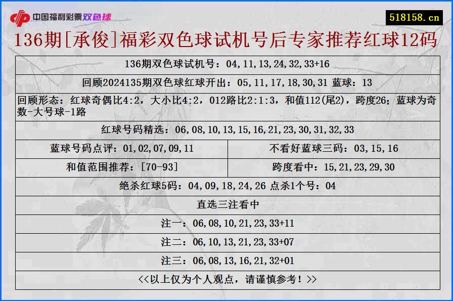 136期[承俊]福彩双色球试机号后专家推荐红球12码