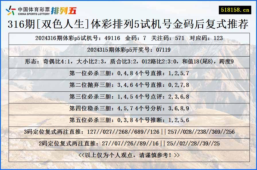 316期[双色人生]体彩排列5试机号金码后复式推荐