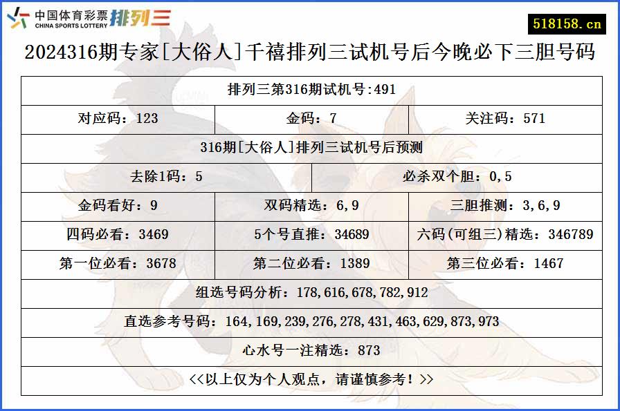 2024316期专家[大俗人]千禧排列三试机号后今晚必下三胆号码