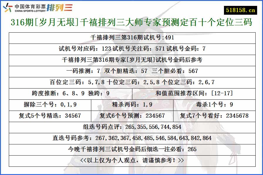 316期[岁月无垠]千禧排列三大师专家预测定百十个定位三码