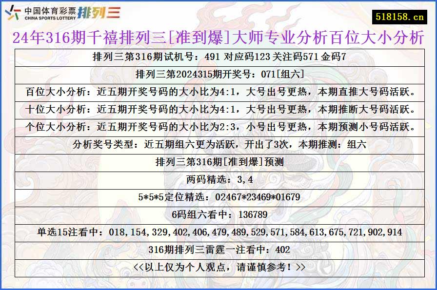 24年316期千禧排列三[准到爆]大师专业分析百位大小分析