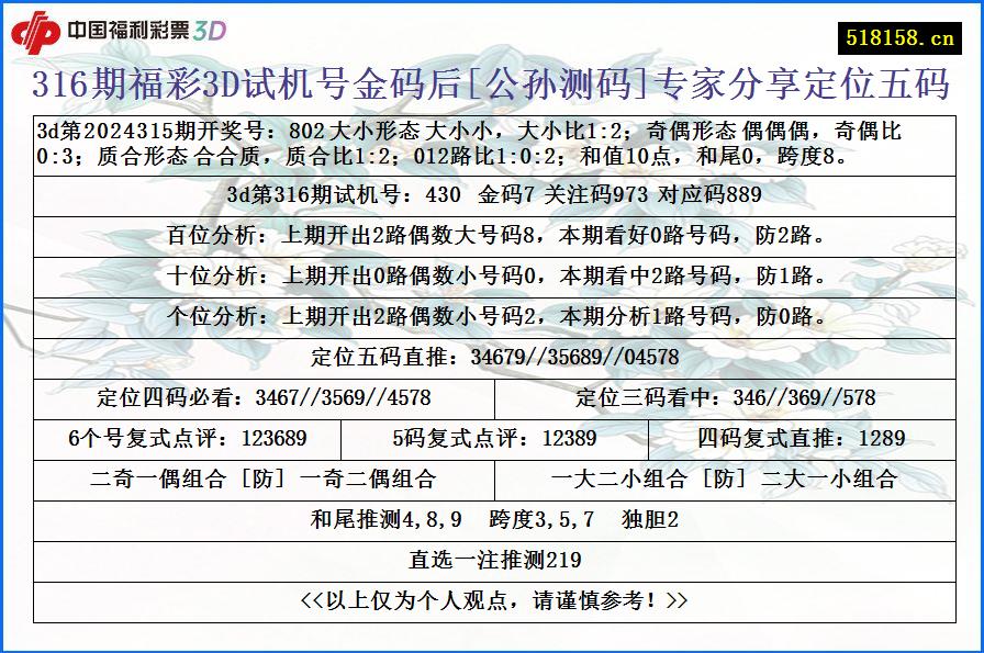 316期福彩3D试机号金码后[公孙测码]专家分享定位五码