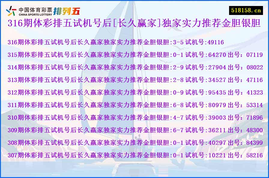 316期体彩排五试机号后[长久赢家]独家实力推荐金胆银胆