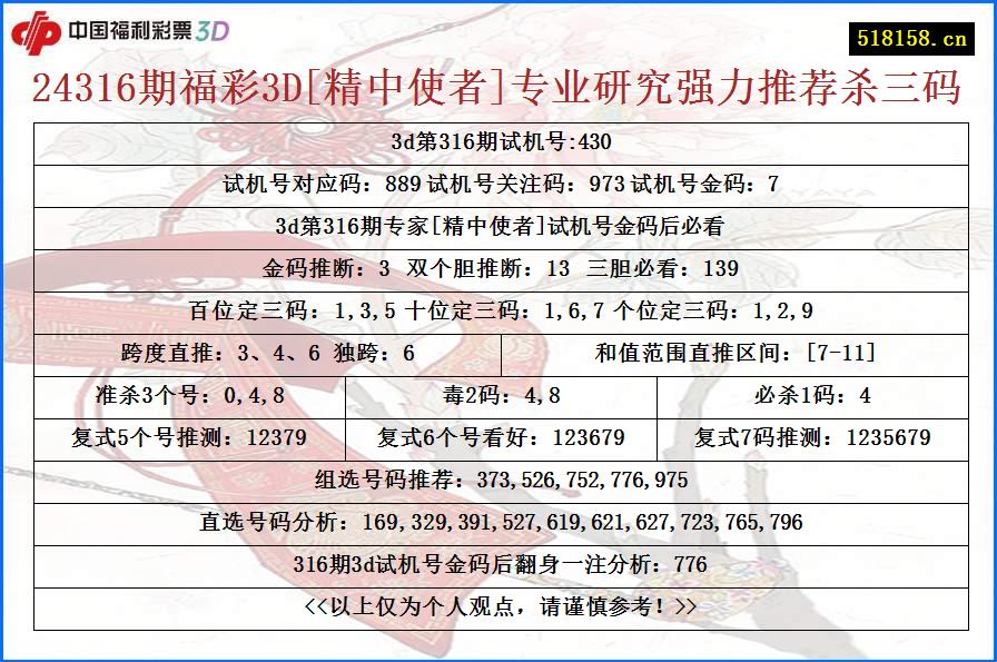 24316期福彩3D[精中使者]专业研究强力推荐杀三码