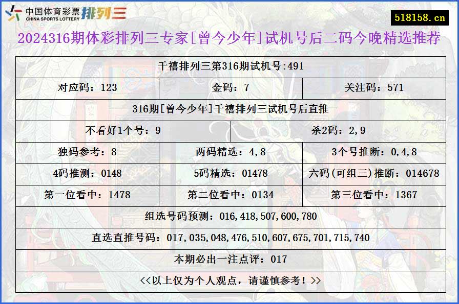 2024316期体彩排列三专家[曾今少年]试机号后二码今晚精选推荐