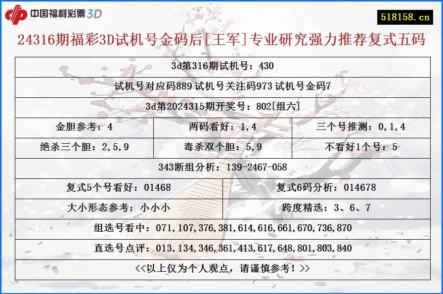 24316期福彩3D试机号金码后[王军]专业研究强力推荐复式五码