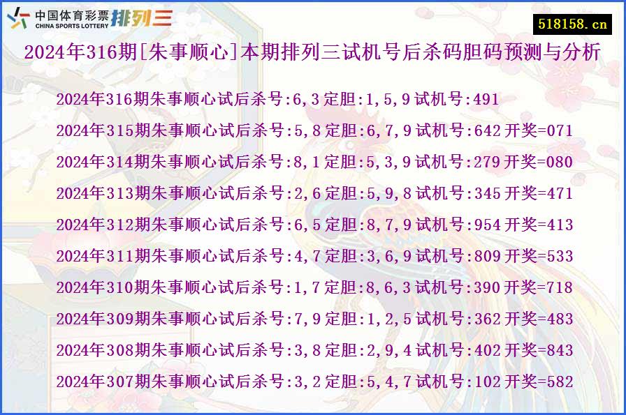 2024年316期[朱事顺心]本期排列三试机号后杀码胆码预测与分析