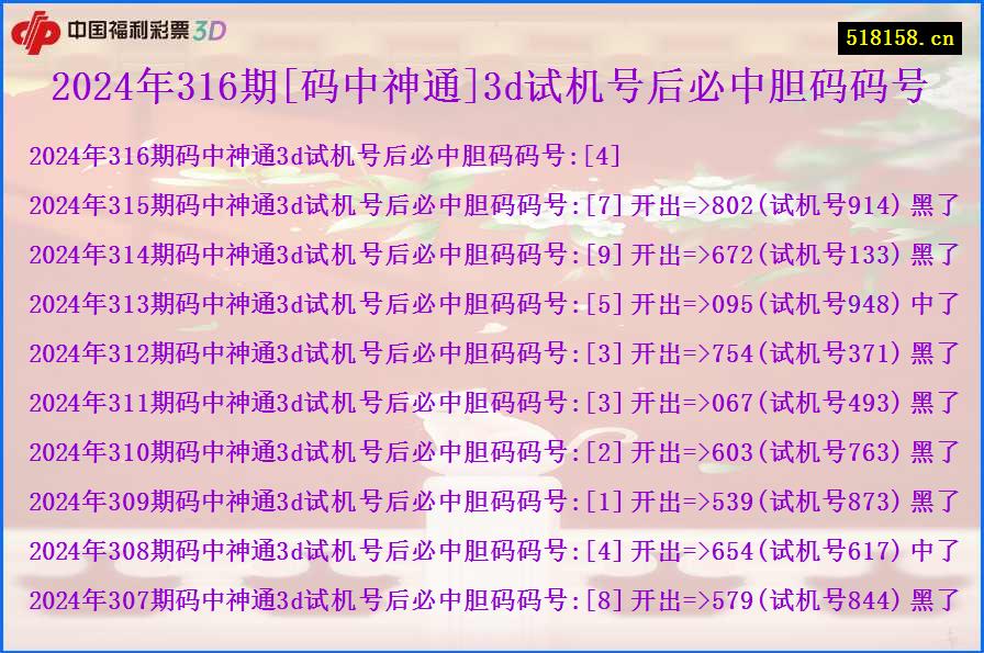 2024年316期[码中神通]3d试机号后必中胆码码号