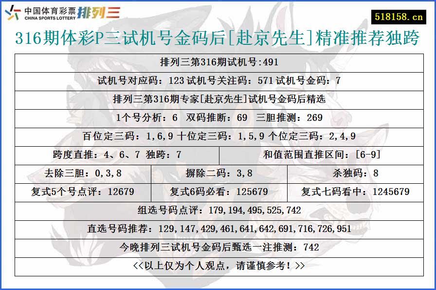 316期体彩P三试机号金码后[赴京先生]精准推荐独跨