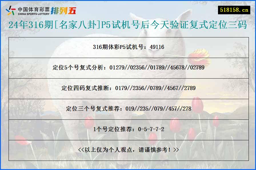 24年316期[名家八卦]P5试机号后今天验证复式定位三码