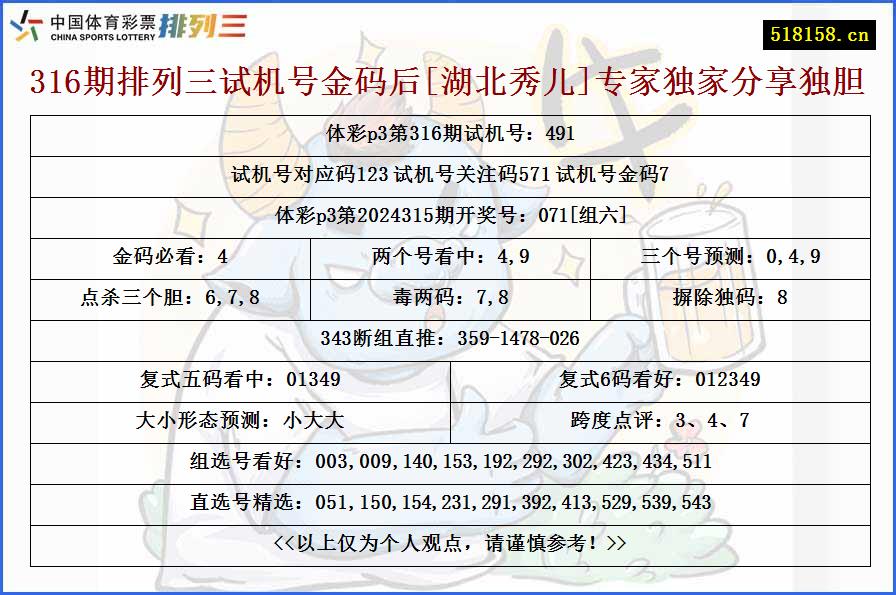 316期排列三试机号金码后[湖北秀儿]专家独家分享独胆