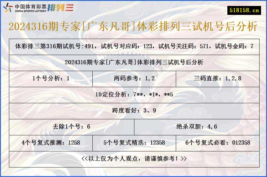 2024316期专家[广东凡哥]体彩排列三试机号后分析