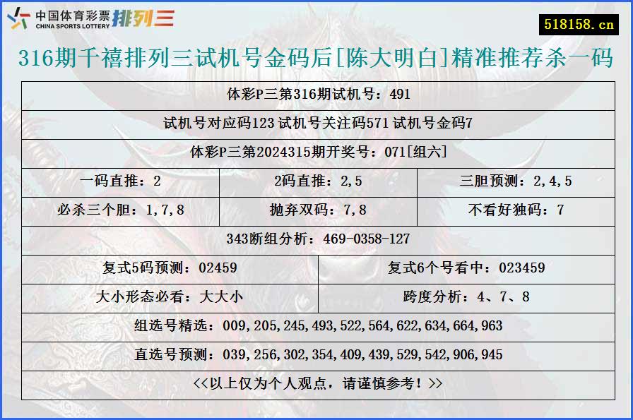 316期千禧排列三试机号金码后[陈大明白]精准推荐杀一码