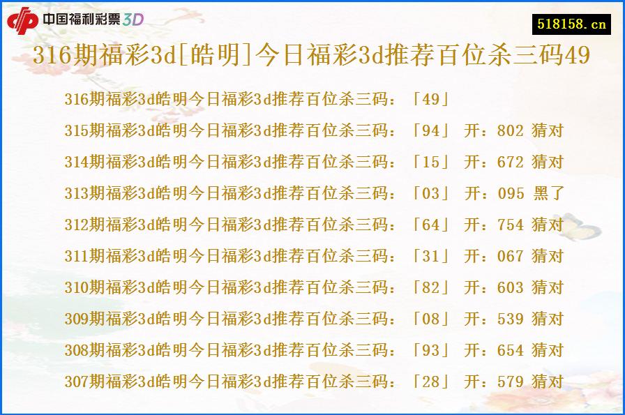 316期福彩3d[皓明]今日福彩3d推荐百位杀三码49