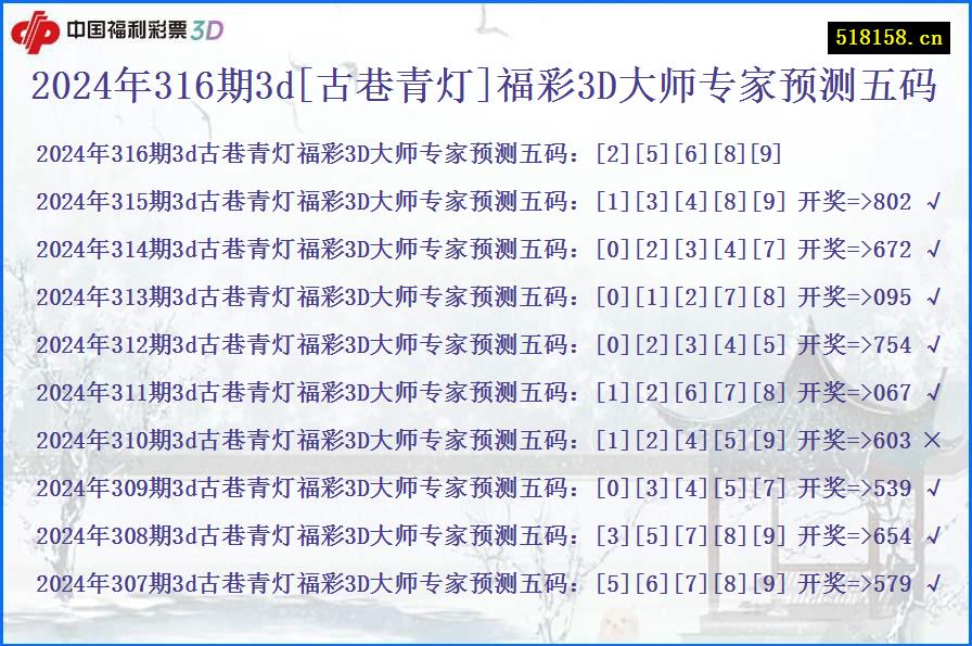 2024年316期3d[古巷青灯]福彩3D大师专家预测五码